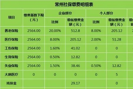 常州医保账户取现全攻略