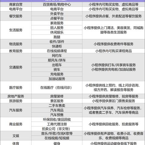 微信怎么设置小程序提示