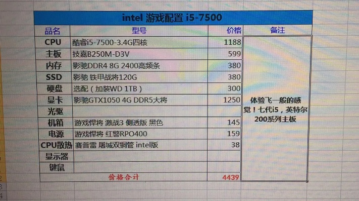 目前配电脑划算吗？——全面分析与建议