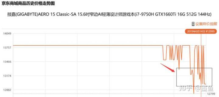 目前配电脑划算吗？——全面分析与建议