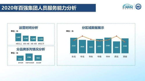 CRC公司电脑配备情况分析