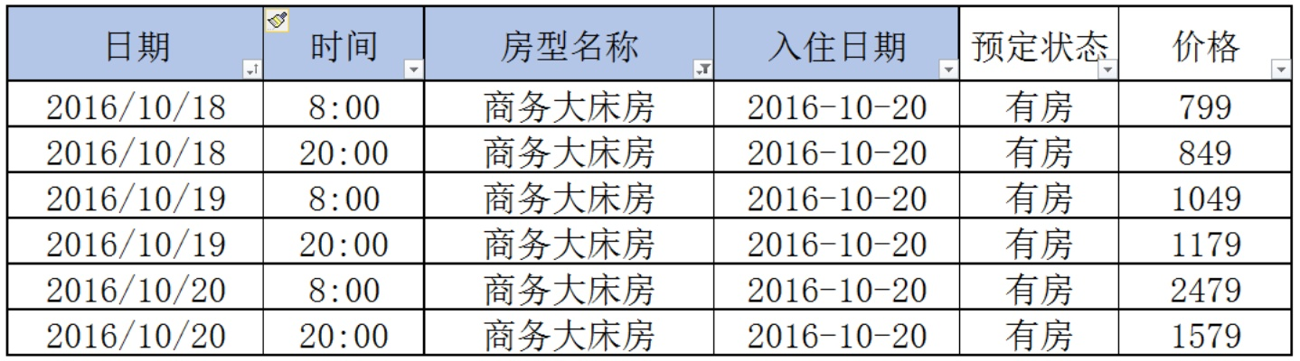 酒店酒水怎么查日期记录,酒店酒水日期记录查询与管理方法探讨