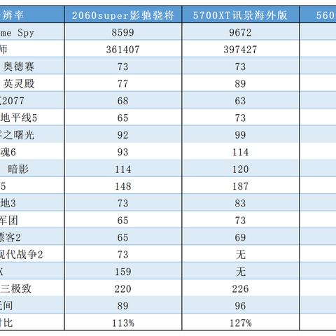 探索极致体验，为电脑配置推荐，畅玩FPS游戏全攻略