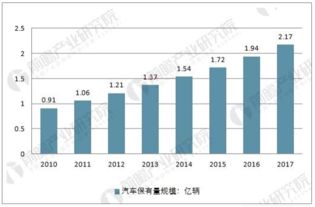 重庆进口五金加工定制修理行业的现状与发展趋势