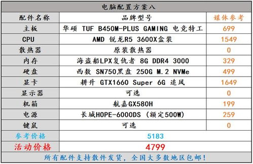 预算三千五到四千的电脑选购指南