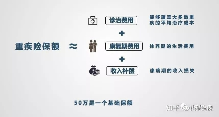 北京医保重疾取现攻略，智慧医疗与财务规划