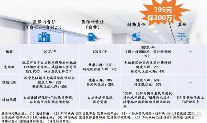 北京医保重疾取现攻略，智慧医疗与财务规划