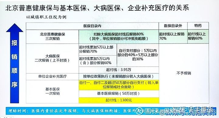 北京医保重疾取现攻略，智慧医疗与财务规划