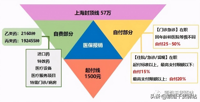 上海医保取现政策解析