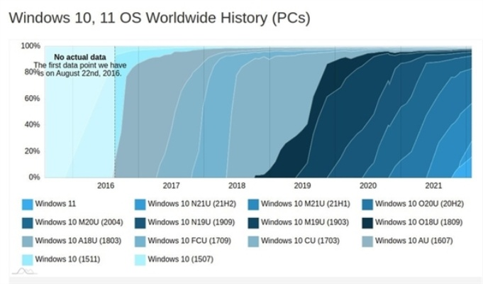 低配电脑与Windows 10的兼容之道