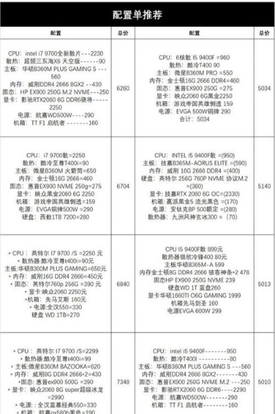 5000元预算下的电脑配置策略与推荐