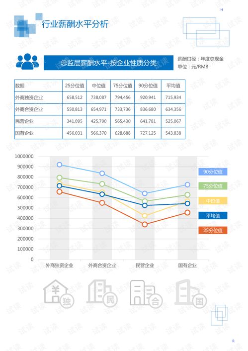 宋庄地区电脑配备状况调查报告