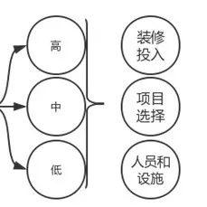 装修公司加盟免费模式——开启共赢新篇章