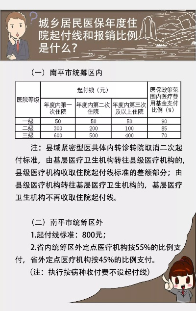 南平市医疗保险取现指南——您需要知道的一切