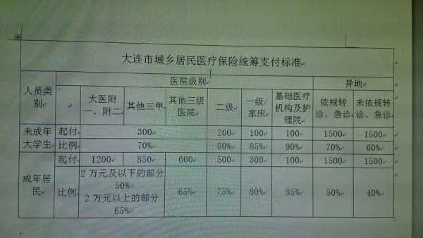 探究大连医保的取现功能