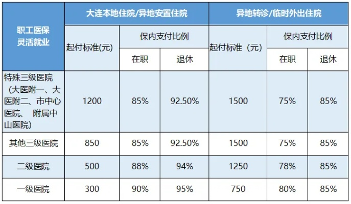 探究大连医保的取现功能