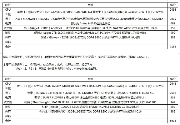 朋友的电脑配置咨询