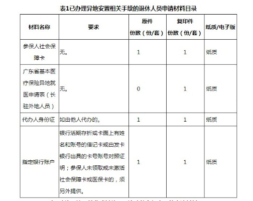 湛江医保卡取现攻略