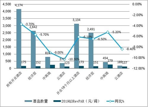 龙岩地区装修除甲醛加盟市场分析与前景预测