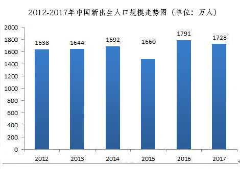 龙岩地区装修除甲醛加盟市场分析与前景预测