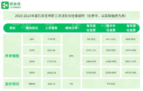 医保钱可以取现吗？探索医疗保险的灵活使用