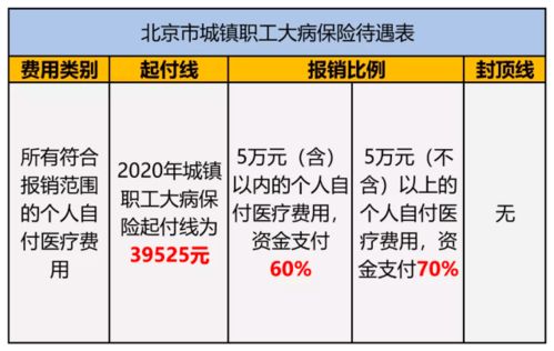 北京医保取现到账时间全解析