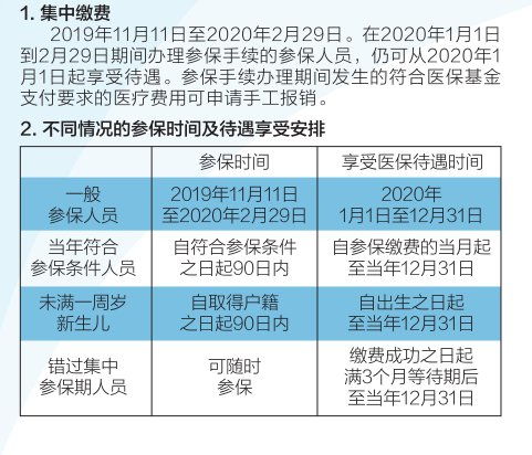 北京医保取现到账时间全解析