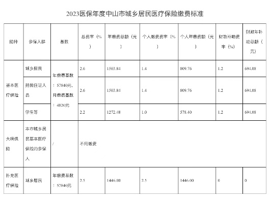 探索中山市医保取现的便捷途径