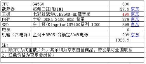 配电脑要多少钱，全面解析与预算规划指南