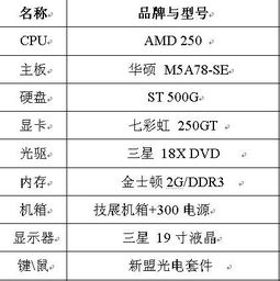 配电脑要多少钱，全面解析与预算规划指南