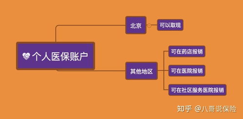 医保账户取现攻略，您知道哪个账户可以取出医保资金吗？