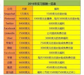 公司配电脑扣工资？探究合理薪酬与福利制度