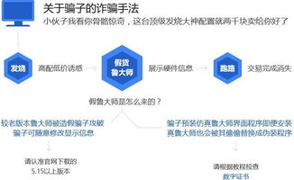 如何低价组装高配电脑，策略与技巧全攻略