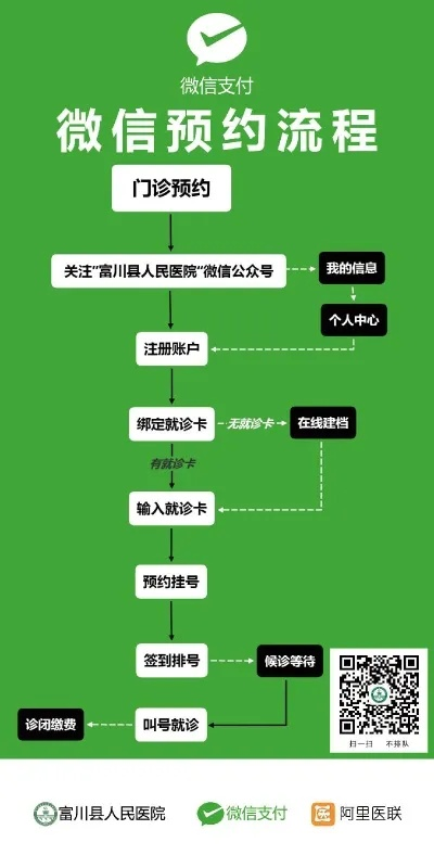 微信电影小程序退款流程详解