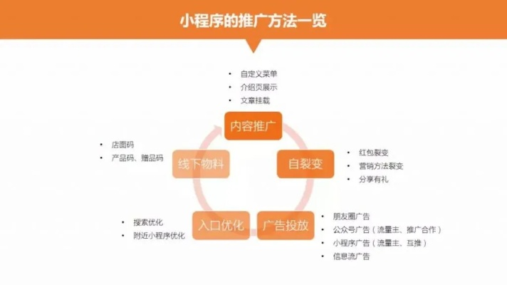 微信小程序推广策略全解析