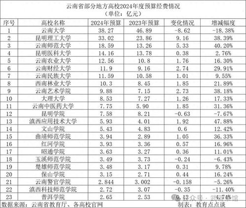 云南定制五金加工预算价格概览