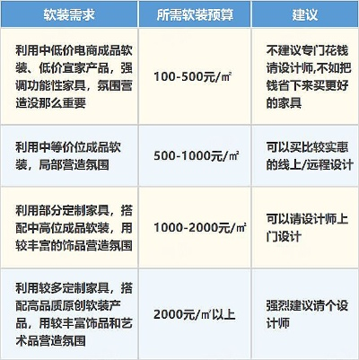 探索家居装修加盟的奥秘——价格之谜