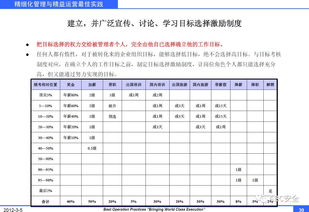 财务科查酒店消费记录,财务科查酒店消费记录，精细化管理下的企业成本控制