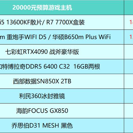 想配电脑需要改动吗，探索配置升级的必要性与实践