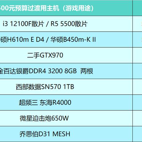 想配电脑需要改动吗，探索配置升级的必要性与实践