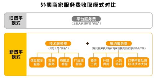 美团月付额度怎么套出来，小溪一一指出安全取现细节