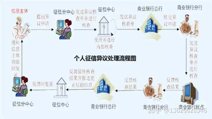 征信怎么查酒店记录的,征信怎么查酒店记录——全面了解查询流程与注意事项