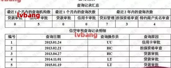 征信怎么查酒店记录的,征信怎么查酒店记录——全面了解查询流程与注意事项