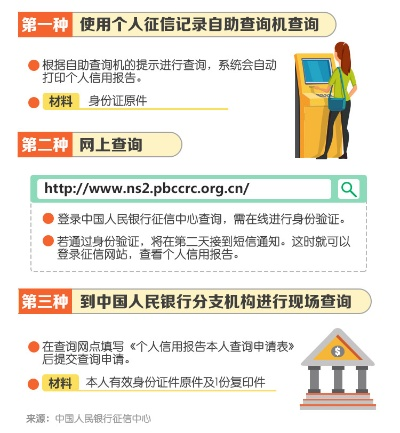 征信怎么查酒店记录的,征信怎么查酒店记录——全面了解查询流程与注意事项