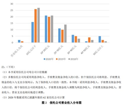 装修公司加盟运作之道