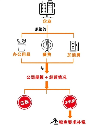 加盟装修公司报税流程全解析