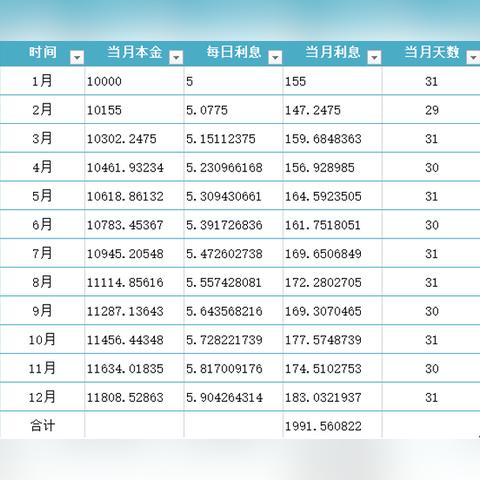 微信分付额度怎么提现，终于找到3分钟取现成功方法