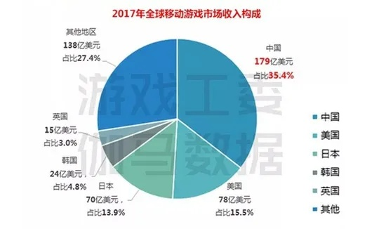 全球网游市场，排行与趋势解析