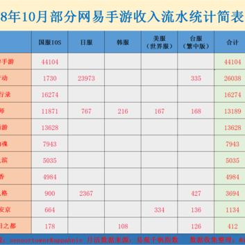 揭秘赚钱游戏排行榜第一的秘密