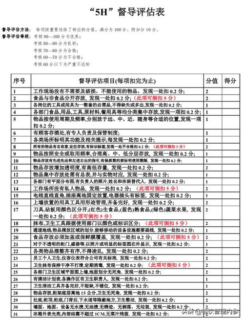 给领导查酒店入住记录表,给领导查酒店入住记录表的重要性及操作指南